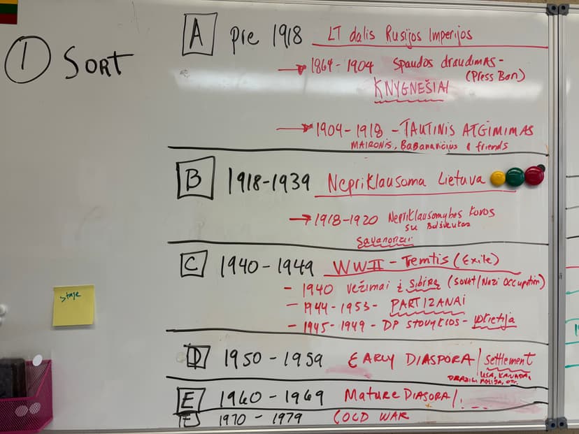 Sorting taxonomy whiteboard — six historical periods